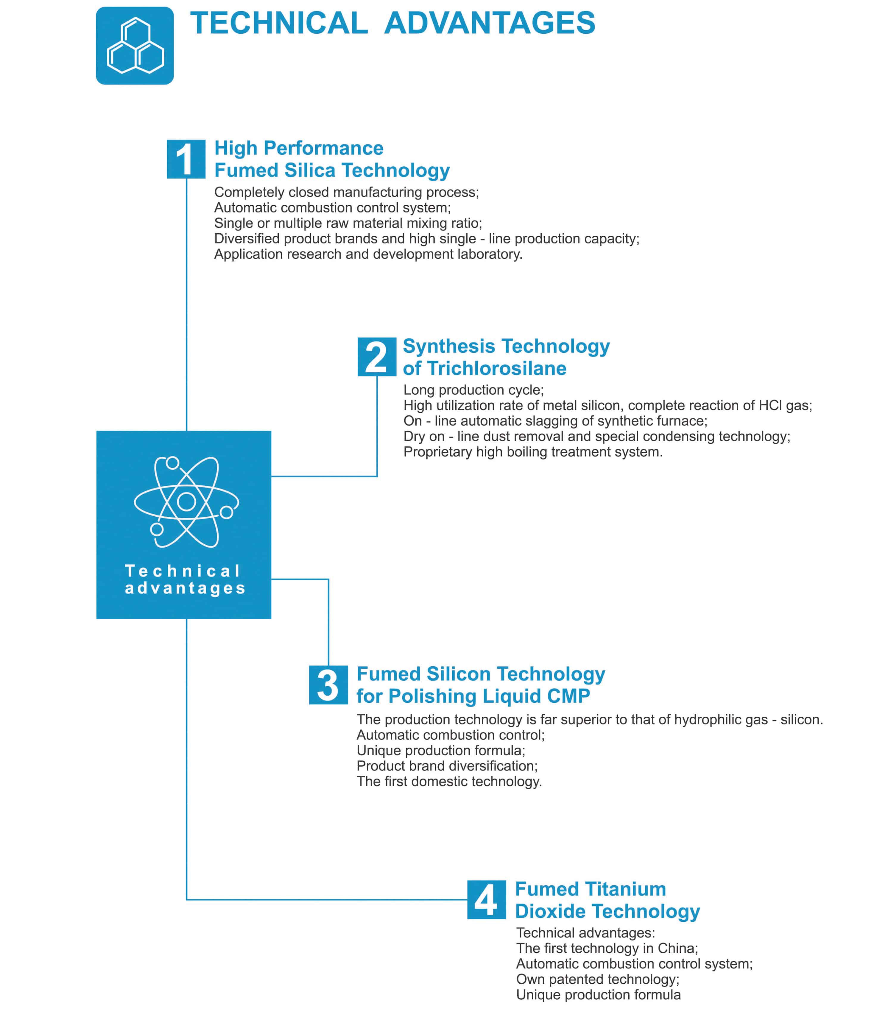 gesee technology